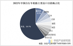 <b>2025年中国电动自行车轮胎行业产量、进出口环境</b>