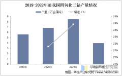 2025年中国四氧化三钴行业市场规模、进出口环境