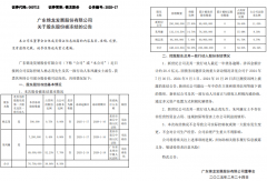 长江证券官宣董事长辞任；海通证券终止上市；
