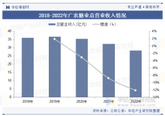 2025年中国甘蔗行业产量走势、进出口及沉点企业